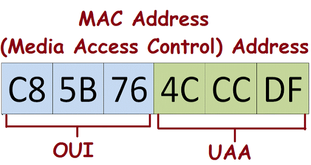 how to change mac address with android terminal emulator